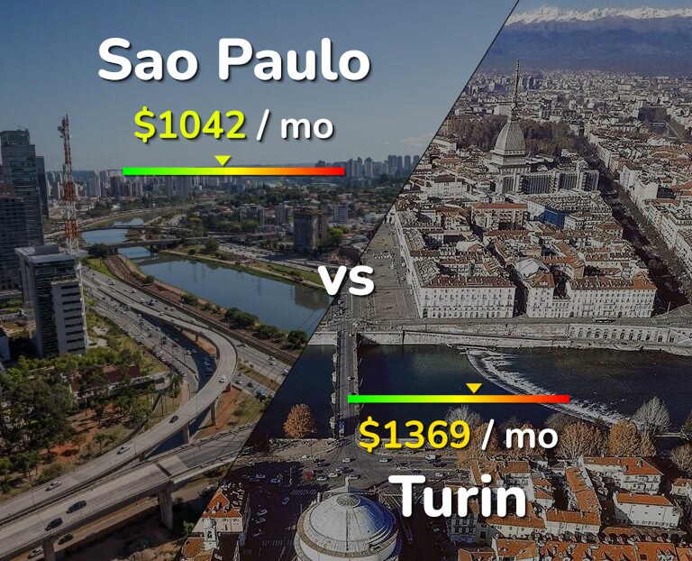 Cost of living in Sao Paulo vs Turin infographic