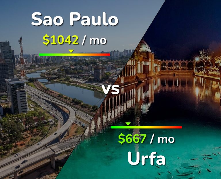 Cost of living in Sao Paulo vs Urfa infographic
