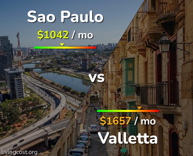 Cost of living in Sao Paulo vs Valletta infographic