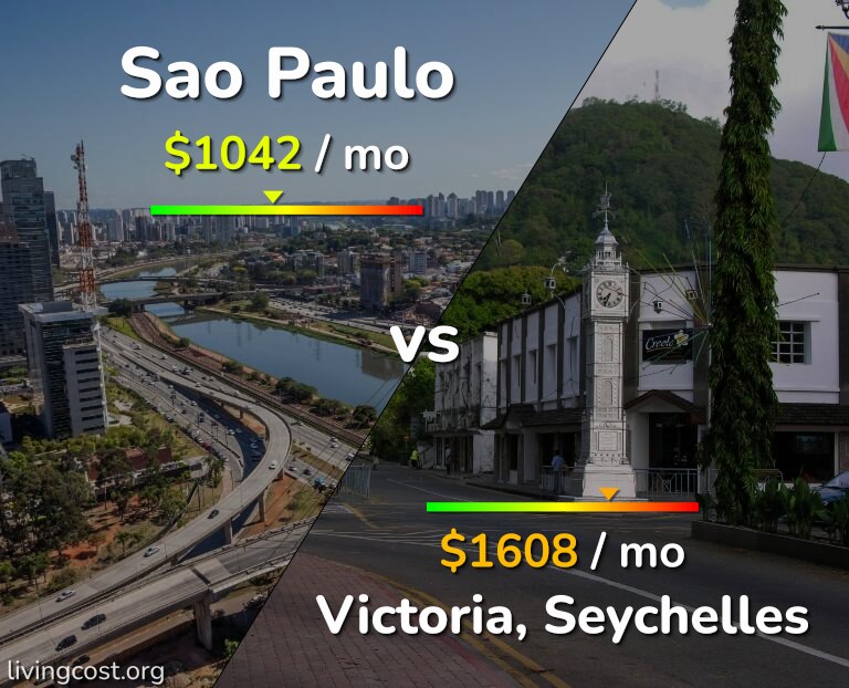 Cost of living in Sao Paulo vs Victoria infographic