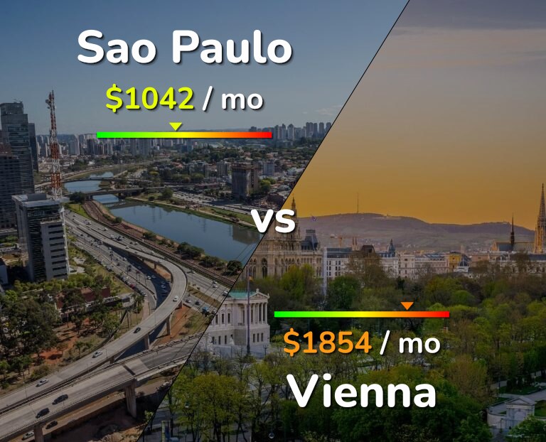 Cost of living in Sao Paulo vs Vienna infographic