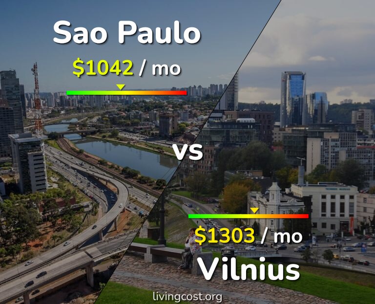 Cost of living in Sao Paulo vs Vilnius infographic