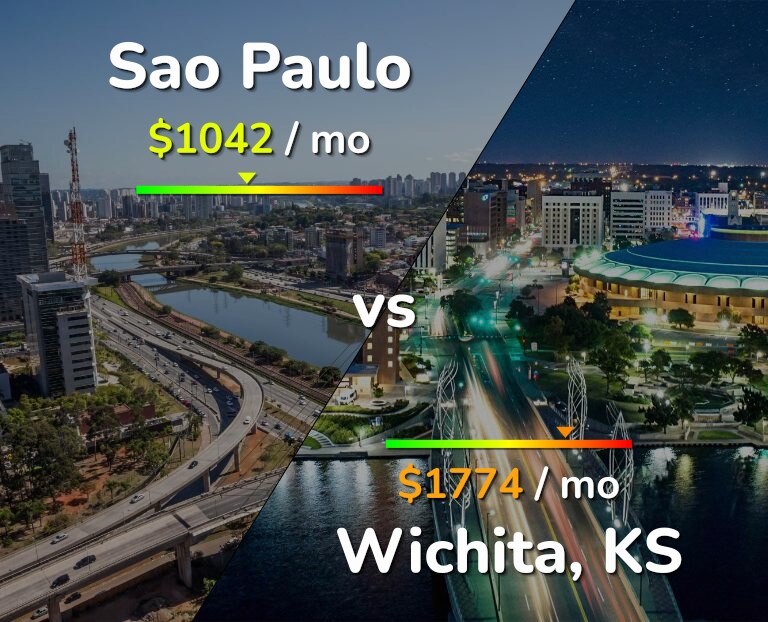 Cost of living in Sao Paulo vs Wichita infographic