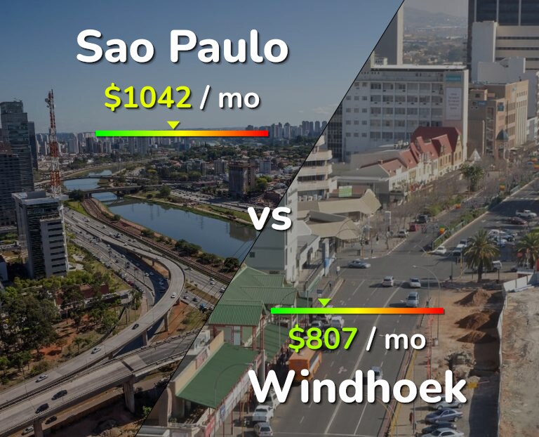 Cost of living in Sao Paulo vs Windhoek infographic
