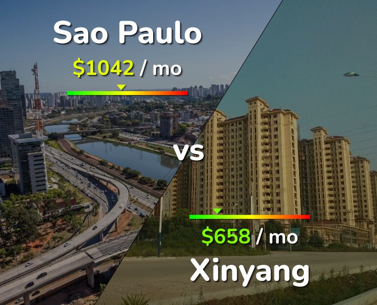 Cost of living in Sao Paulo vs Xinyang infographic