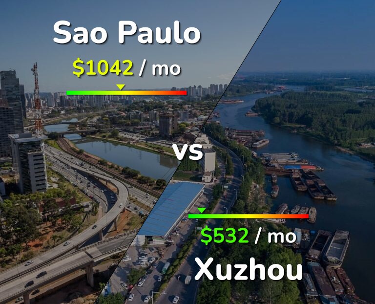Cost of living in Sao Paulo vs Xuzhou infographic