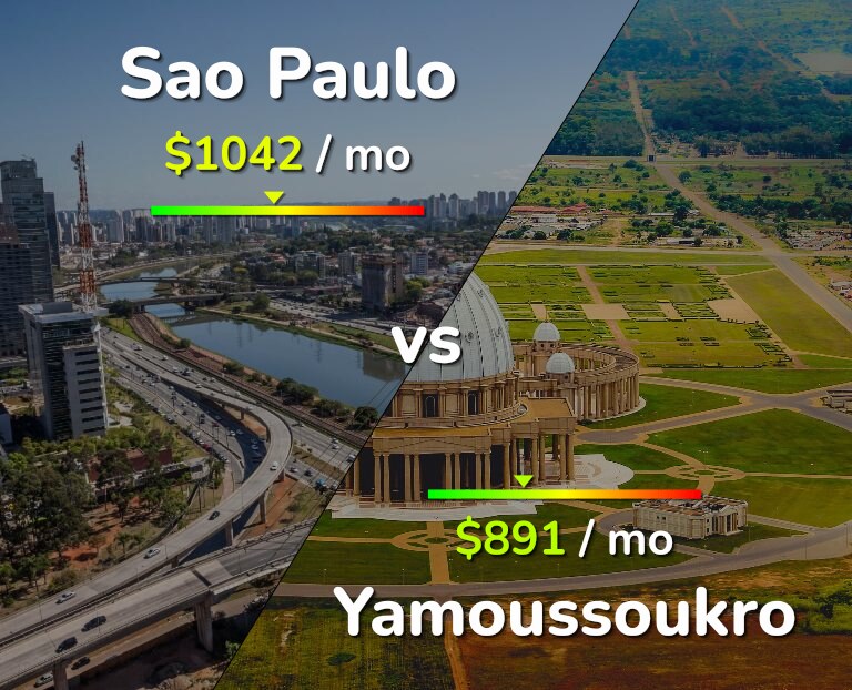 Cost of living in Sao Paulo vs Yamoussoukro infographic