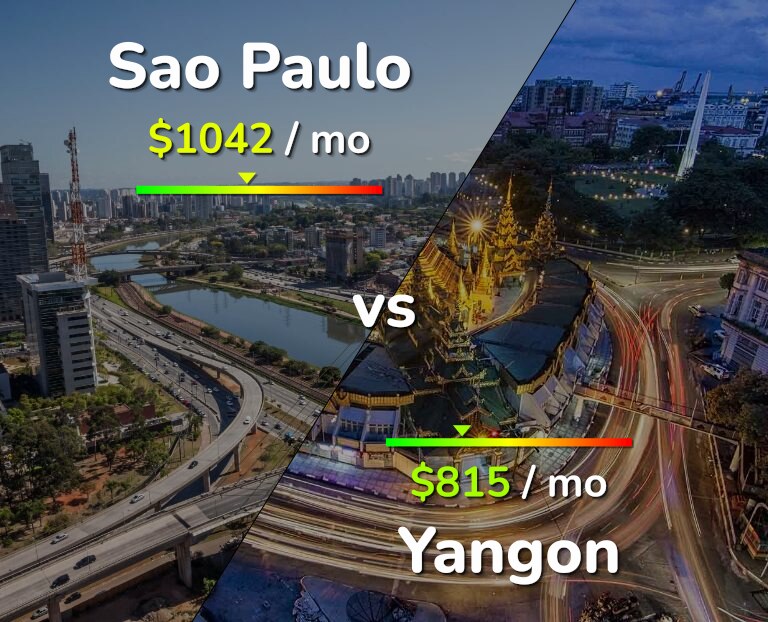 Cost of living in Sao Paulo vs Yangon infographic