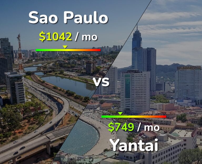 Cost of living in Sao Paulo vs Yantai infographic