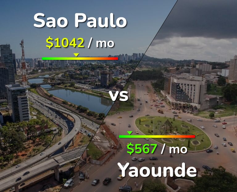 Cost of living in Sao Paulo vs Yaounde infographic