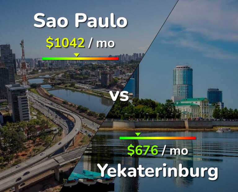 Cost of living in Sao Paulo vs Yekaterinburg infographic