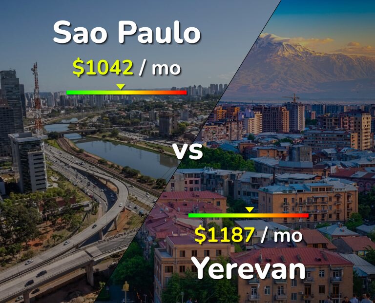 Cost of living in Sao Paulo vs Yerevan infographic