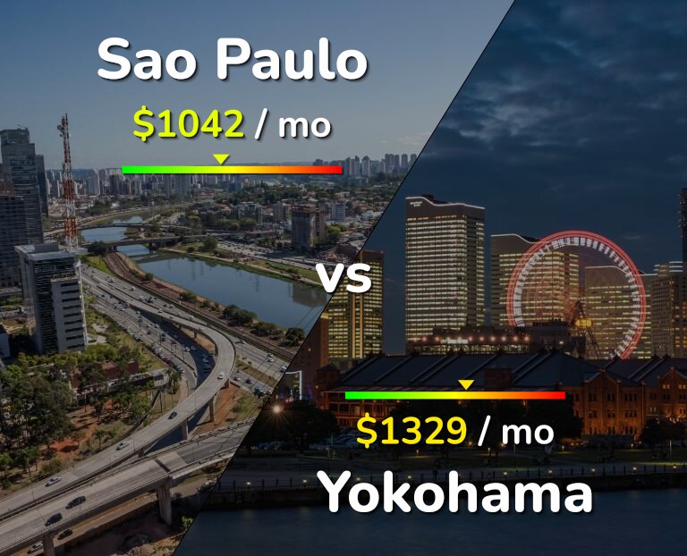 Cost of living in Sao Paulo vs Yokohama infographic