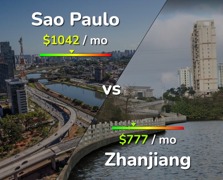 Cost of living in Sao Paulo vs Zhanjiang infographic
