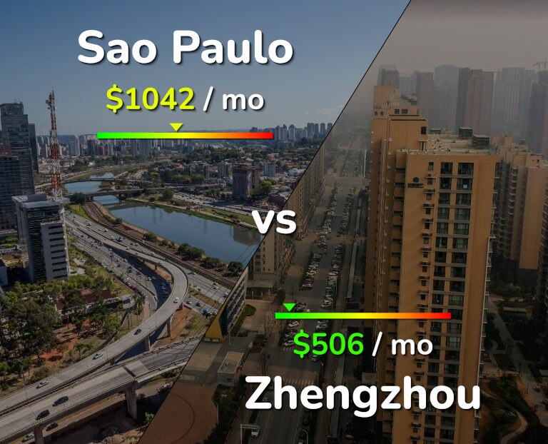 Cost of living in Sao Paulo vs Zhengzhou infographic