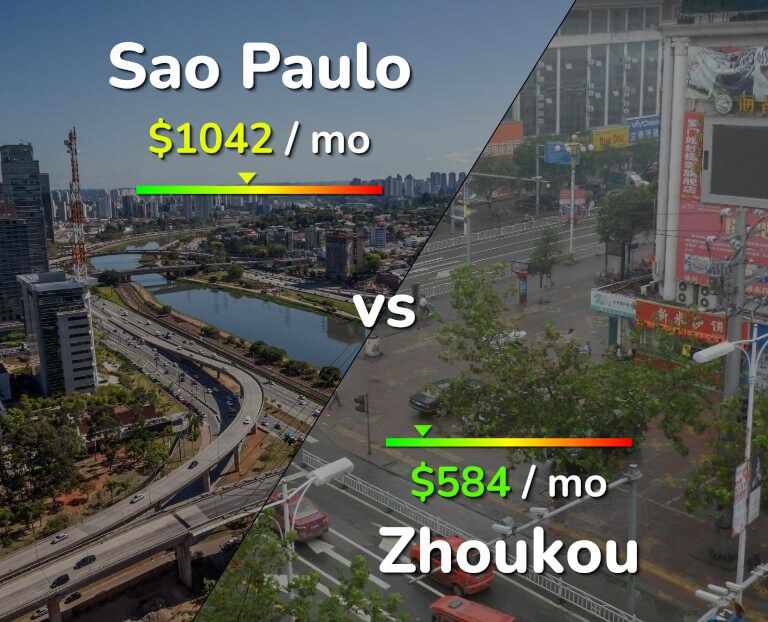 Cost of living in Sao Paulo vs Zhoukou infographic