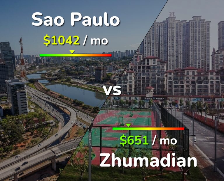 Cost of living in Sao Paulo vs Zhumadian infographic