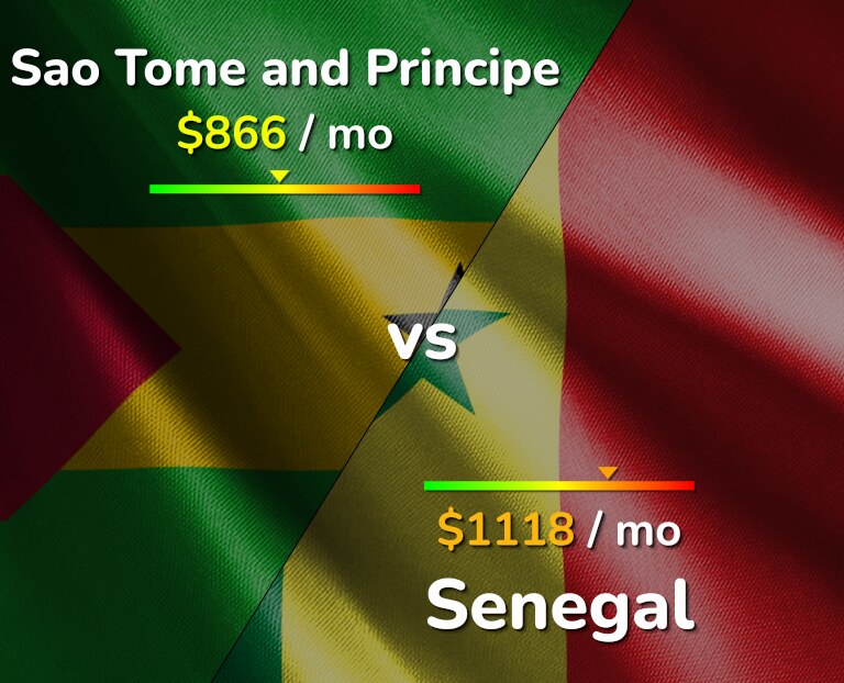 Cost of living in Sao Tome and Principe vs Senegal infographic