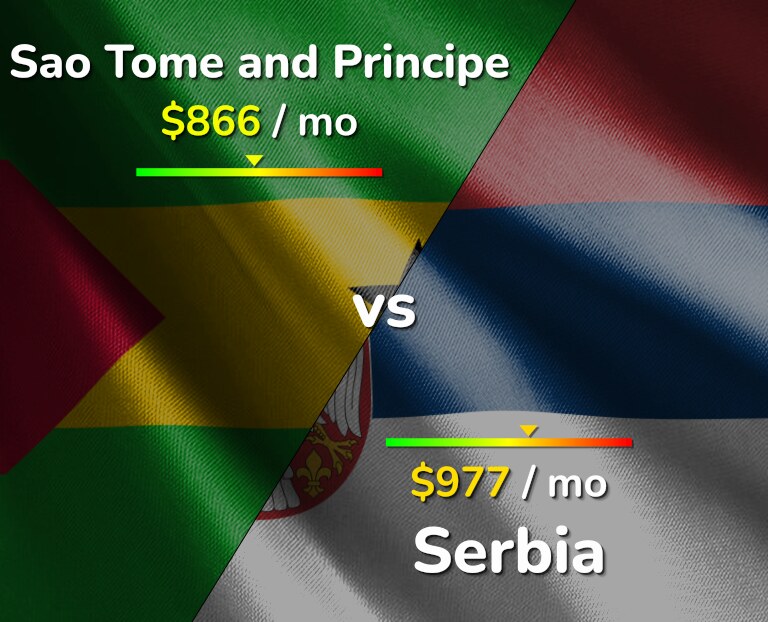 Cost of living in Sao Tome and Principe vs Serbia infographic