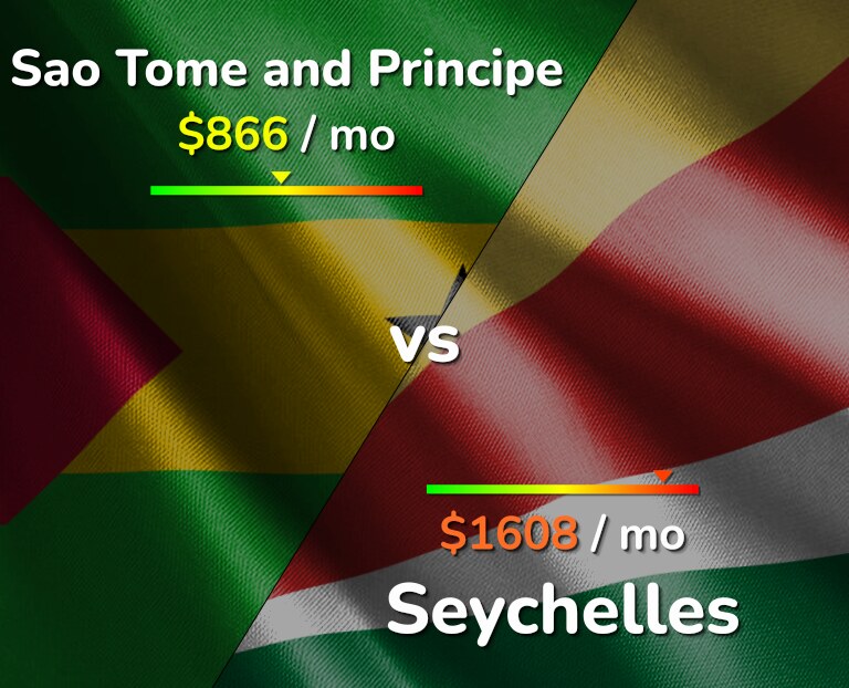 Cost of living in Sao Tome and Principe vs Seychelles infographic