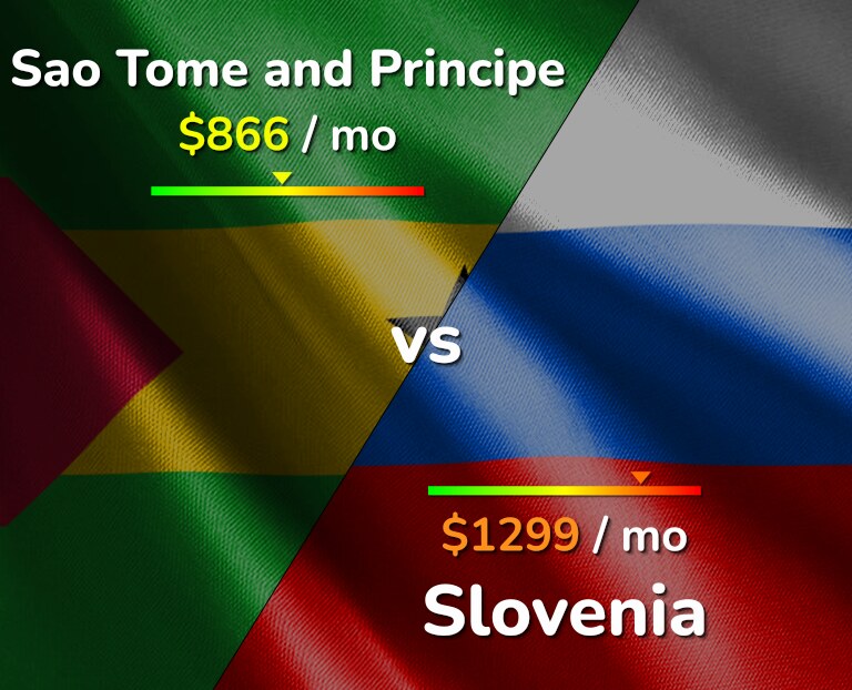 Cost of living in Sao Tome and Principe vs Slovenia infographic