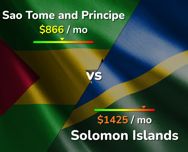 Cost of living in Sao Tome and Principe vs Solomon Islands infographic