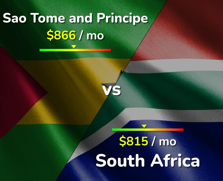 Cost of living in Sao Tome and Principe vs South Africa infographic