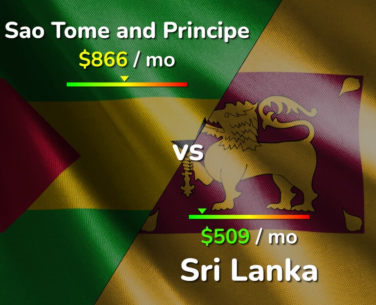 Cost of living in Sao Tome and Principe vs Sri Lanka infographic