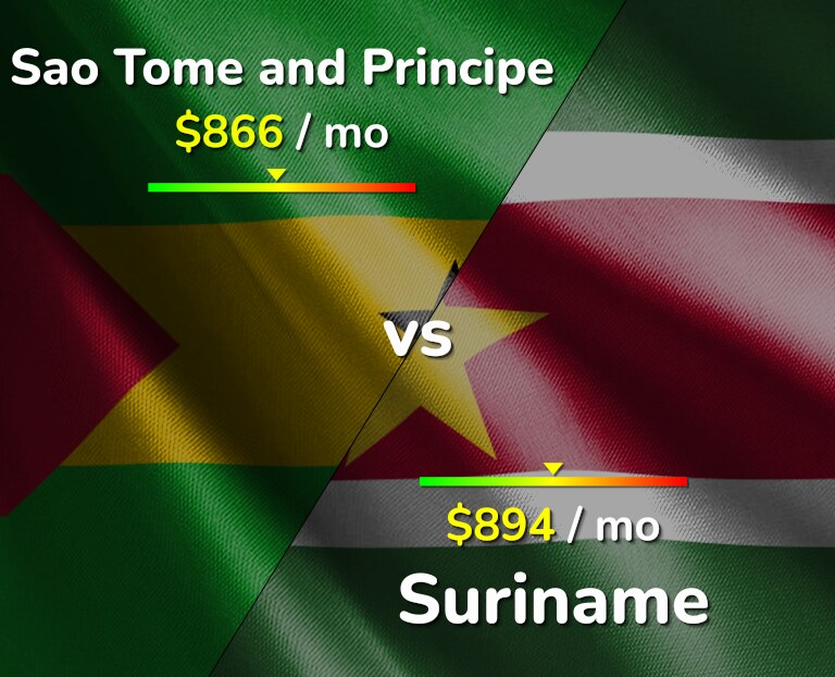 Cost of living in Sao Tome and Principe vs Suriname infographic
