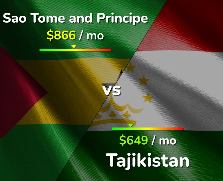 Cost of living in Sao Tome and Principe vs Tajikistan infographic