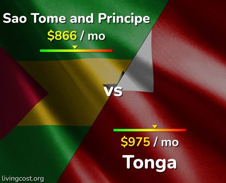 Cost of living in Sao Tome and Principe vs Tonga infographic