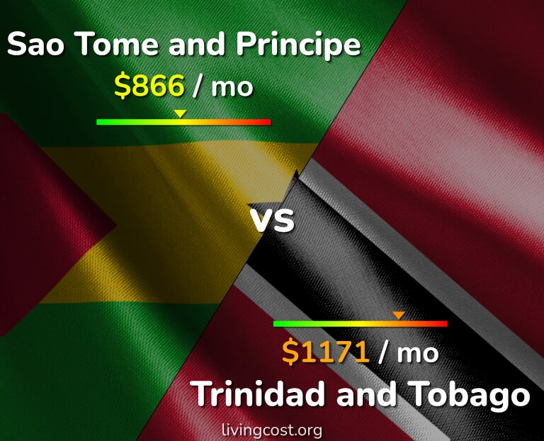 Cost of living in Sao Tome and Principe vs Trinidad and Tobago infographic