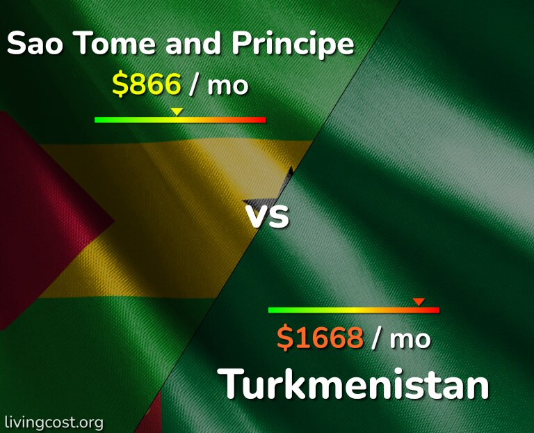 Cost of living in Sao Tome and Principe vs Turkmenistan infographic