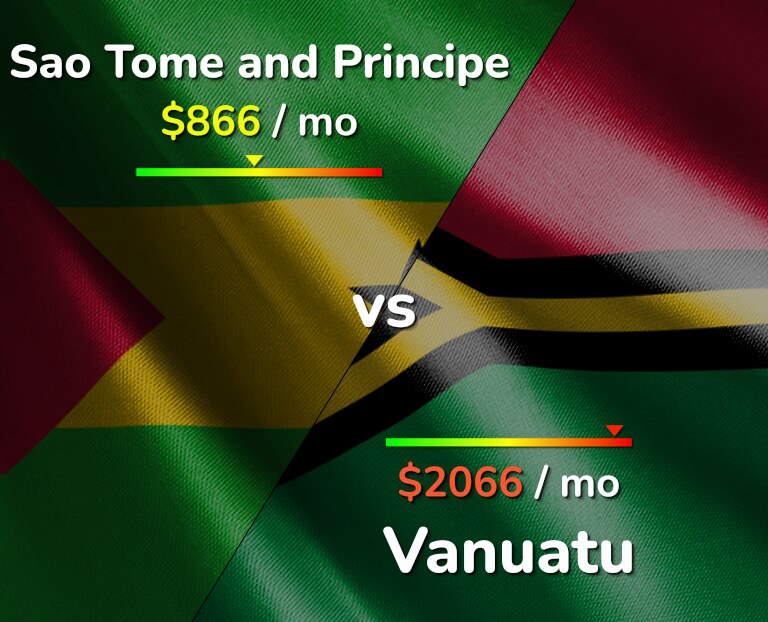 Cost of living in Sao Tome and Principe vs Vanuatu infographic