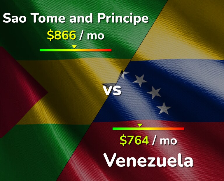 Cost of living in Sao Tome and Principe vs Venezuela infographic