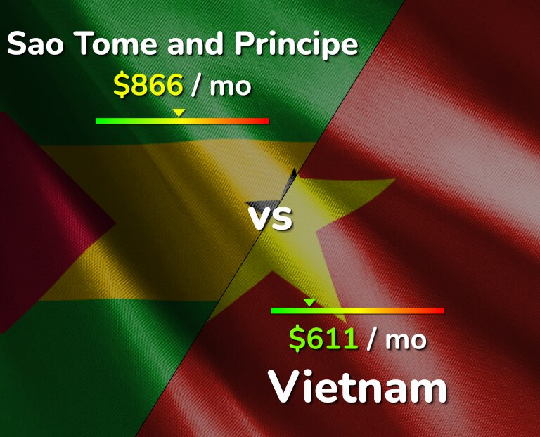 Cost of living in Sao Tome and Principe vs Vietnam infographic