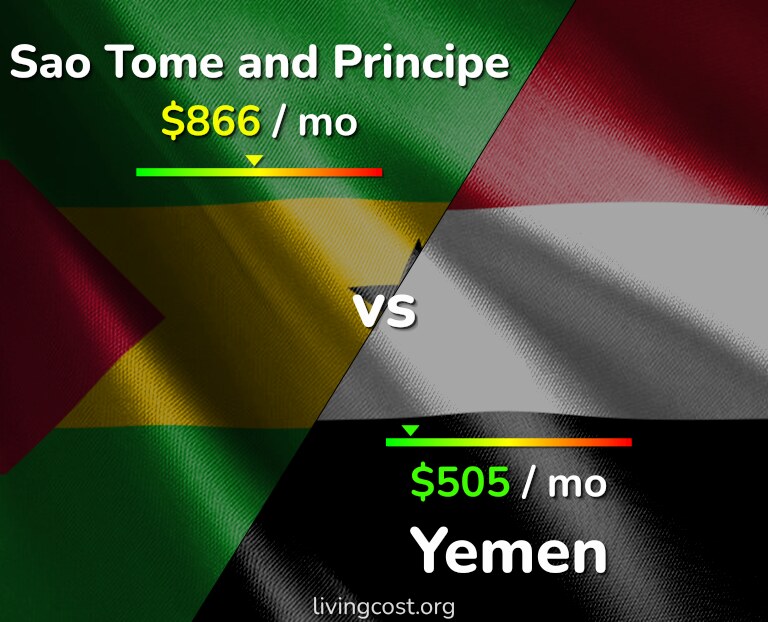 Cost of living in Sao Tome and Principe vs Yemen infographic