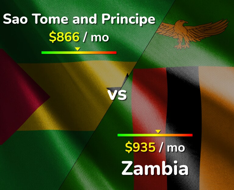 Cost of living in Sao Tome and Principe vs Zambia infographic