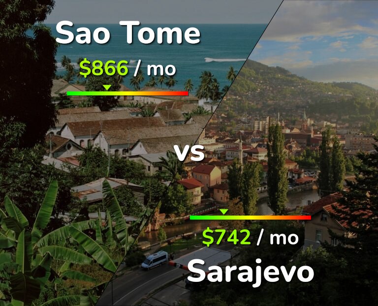 Cost of living in Sao Tome vs Sarajevo infographic
