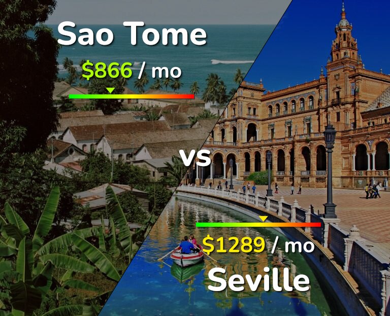 Cost of living in Sao Tome vs Seville infographic