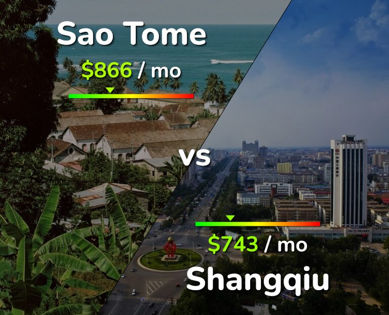 Cost of living in Sao Tome vs Shangqiu infographic
