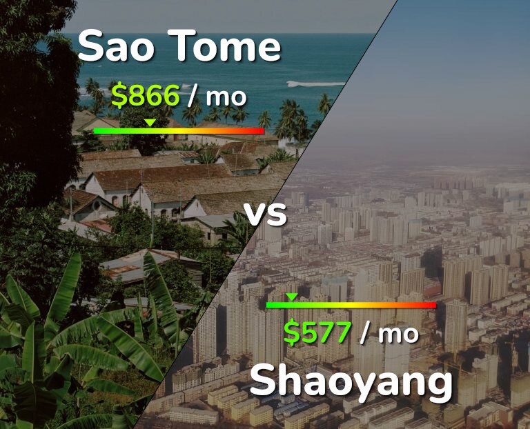 Cost of living in Sao Tome vs Shaoyang infographic