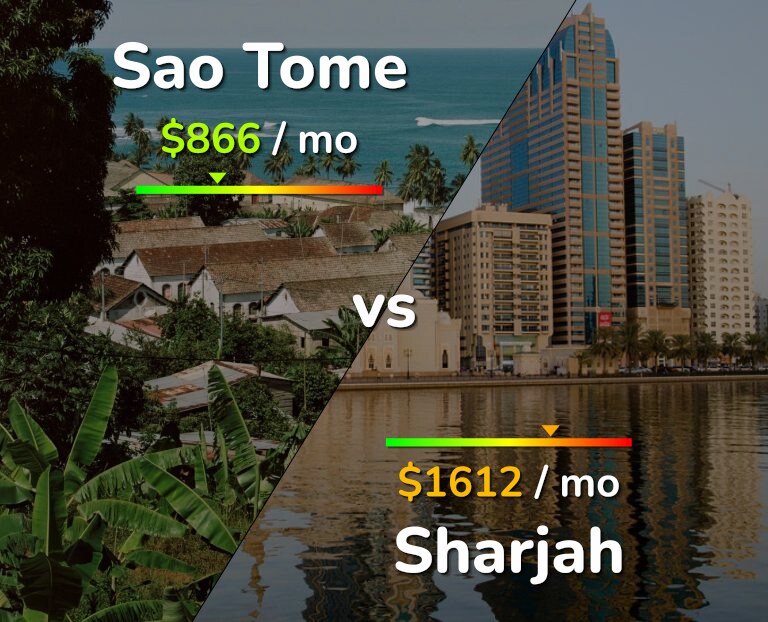 Cost of living in Sao Tome vs Sharjah infographic
