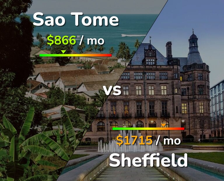Cost of living in Sao Tome vs Sheffield infographic