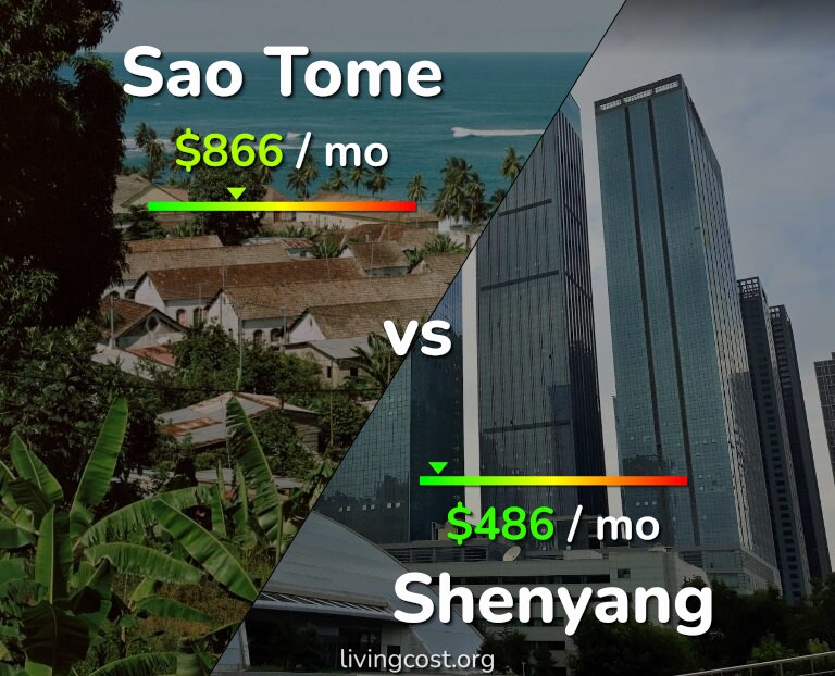 Cost of living in Sao Tome vs Shenyang infographic
