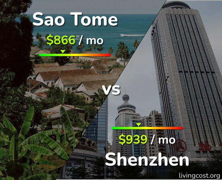 Cost of living in Sao Tome vs Shenzhen infographic