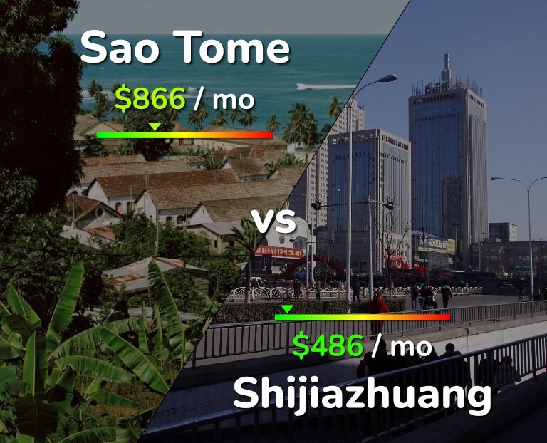 Cost of living in Sao Tome vs Shijiazhuang infographic