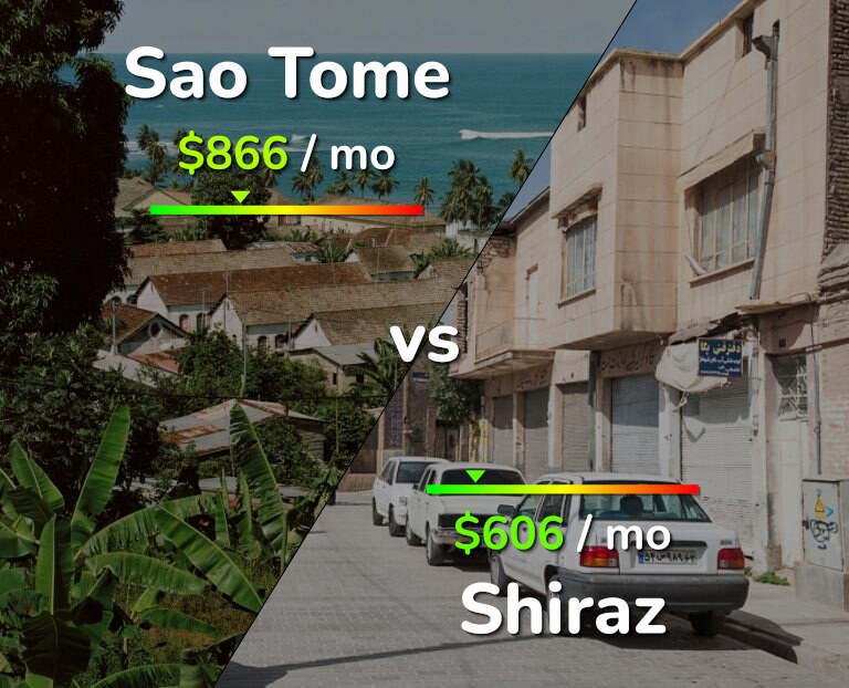 Cost of living in Sao Tome vs Shiraz infographic