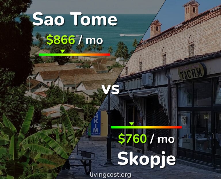 Cost of living in Sao Tome vs Skopje infographic