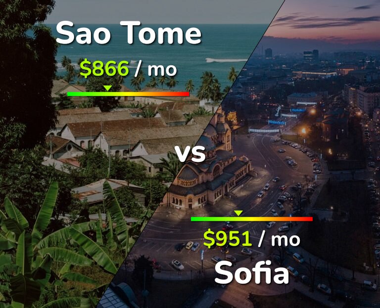 Cost of living in Sao Tome vs Sofia infographic
